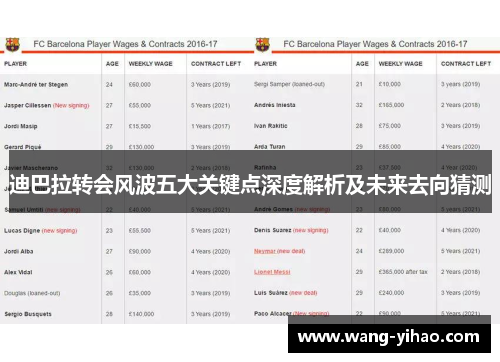 迪巴拉转会风波五大关键点深度解析及未来去向猜测